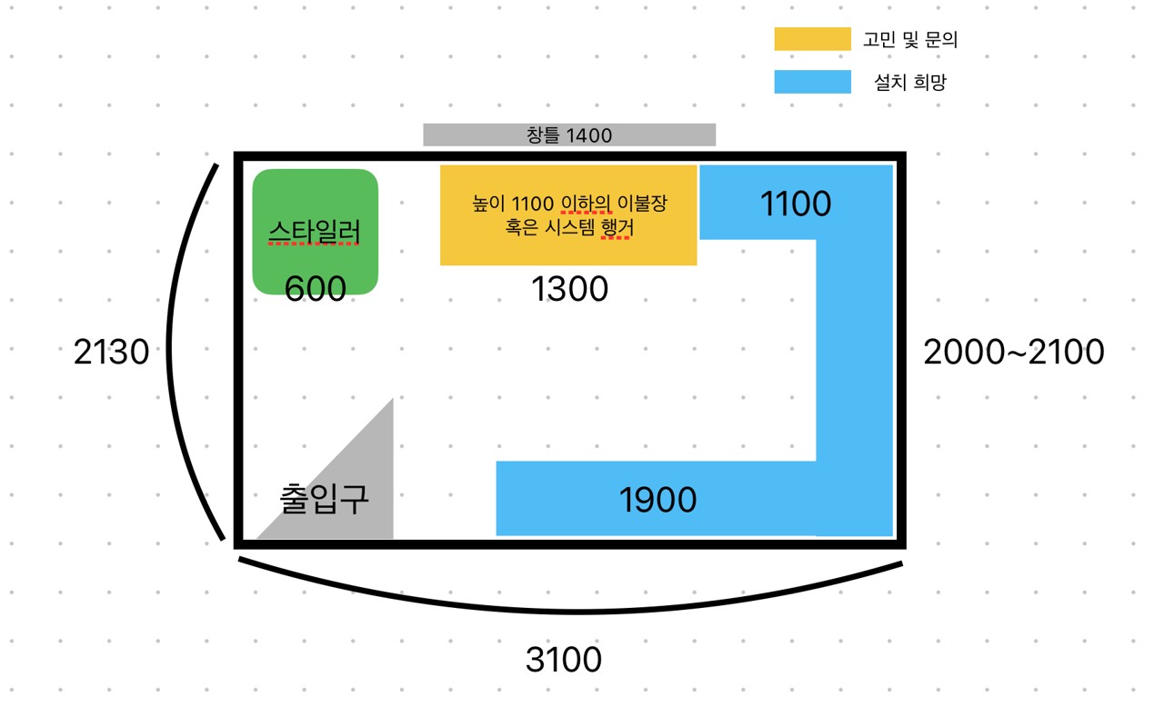고객이 그린 방 평면. 아래쪽 벽 3100, 왼쪽 벽 2130, 오른쪽 벽 2000~2100이 적혀 있다. 위쪽 벽 가운데에 창틀 1400, 그 아래 노란 칸에 높이 1100 이하의 이불장 혹은 시스템 행거와 1300이 적혀 있다. 위쪽 벽 오른쪽 1100과 오른쪽 벽, 아래쪽 벽 1900을 따라 파란 칸이 이어진다. 왼쪽 위에 스타일러 600, 왼쪽 아래에 출입구가 있다.